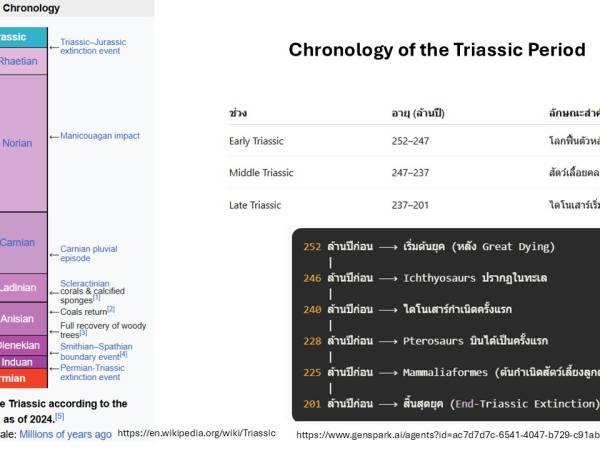 Waiyapot ep114 Flora and Fauna of The Triassic Period พืชและสัตว์ของยุคไทรแอสซิก