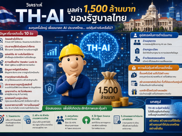 ai โครงการภาครัฐ (TH-AI Passport) มูลค่าประมาณ 1,500 ล้านบาท ดีจริงไหม