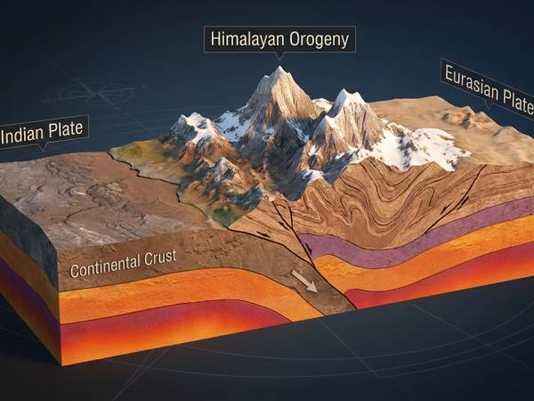 kiattiphong เทือกเขาคาราโคลัม (Karakoram)