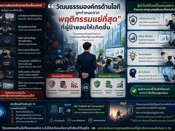 ict ความสำเร็จไอที กับวัฒนธรรมองค์กรที่กำหนดพฤติกรรมแย่ที่สุดที่ผู้นำยอมให้เกิดขึ้น