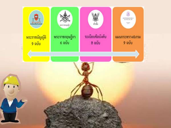  ลำดับศักดิ์ของกฎหมายไทย (Hierarchy of Laws in Thailand)