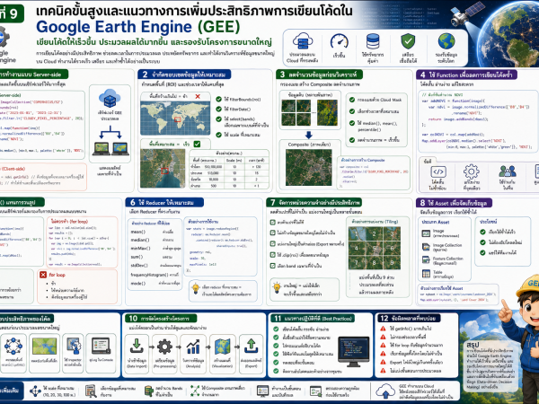 GEE101-09 Google Earth Engine เทคนิคขั้นสูงและแนวทางการเพิ่มประสิทธิภาพ