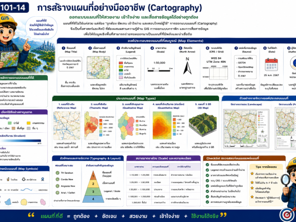 GIS101-14 การสร้างแผนที่อย่างมืออาชีพ (Cartography)