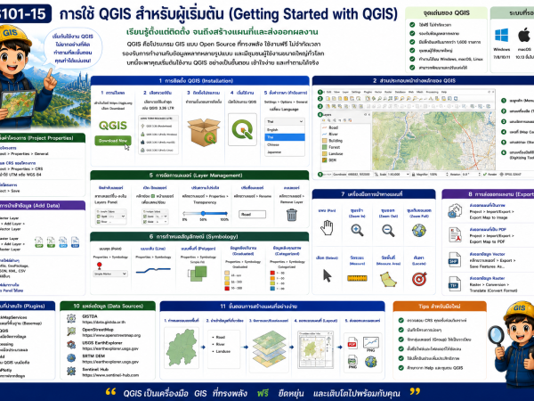 GIS101-15 การใช้ QGIS สำหรับผู้เริ่มต้น (Getting Started with QGIS)