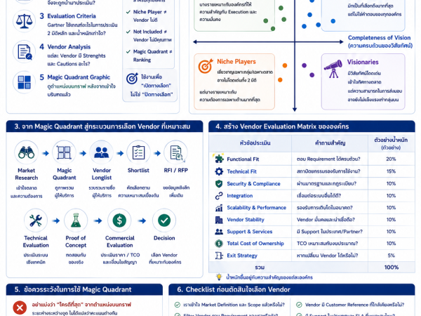 Gartner06 อ่าน Magic Quadrant อย่างไรไม่ให้เลือก Vendor ผิด