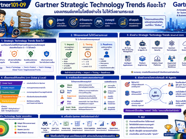Gartner09 Gartner Strategic Technology Trends คืออะไร?