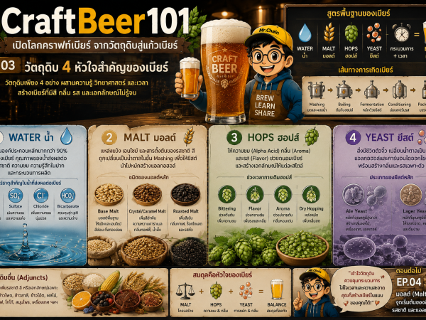 CraftBeer-03 วัตถุดิบ 4 หัวใจสำคัญของเบียร์ Water, Malt, Hops และ Yeast
