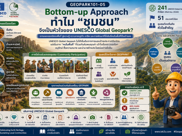 Geopark 05 Bottom-up Approach ทำไม “ชุมชน” จึงเป็นหัวใจของ UNESCO Global Geopark?