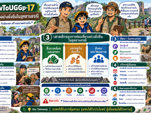 HowTo UGGp-17 การพัฒนาการท่องเที่ยวอย่างยั่งยืนในอุทยานธรณี