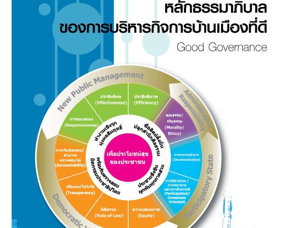 GCG พัฒนาการของการบริหารกิจการบ้านเมืองที่ดีในประเทศไทย