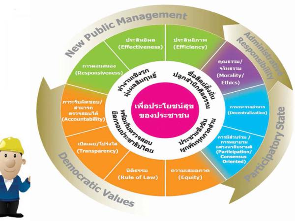 Good-Gov ประโยชน์จากการนำหลักธรรมาภิบาลมาใช้ในการบริหารจัดการ (Good Governance benefit)