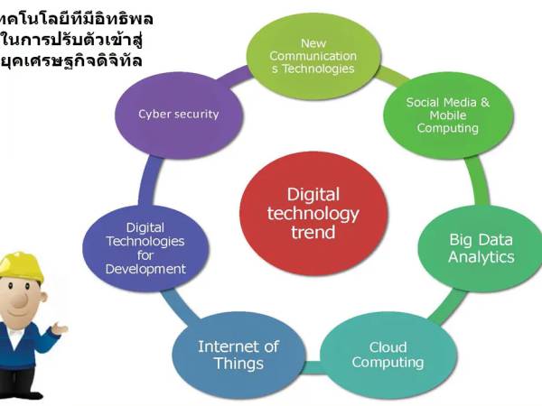 เทคโนโลยีที่มีอิทธิพลต่อไทยในการปรับตัวเข้าสู่ยุคเศรษฐกิจดิจิทัล