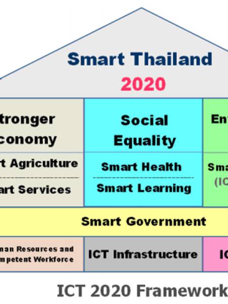 e-book_ict SMART THAILAND และ ICT 2020 Framework