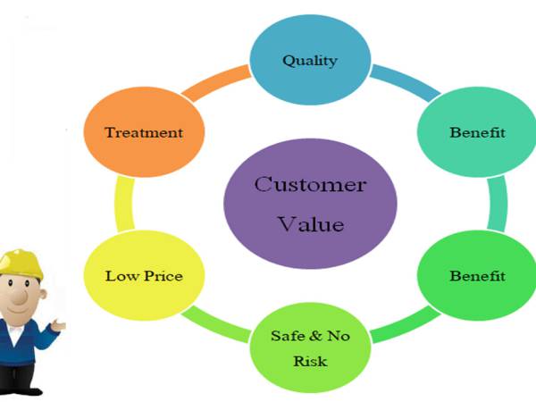 Lean005b คุณค่าที่ลูกค้าได้รับ (Customer Value)