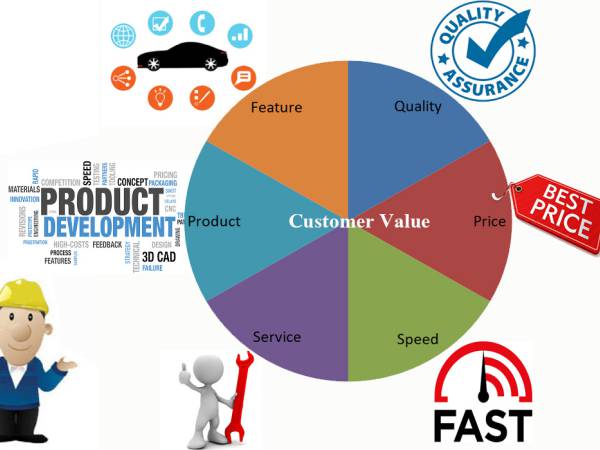 Lean005b คุณค่าที่ลูกค้าได้รับ (Customer Value) ระหว่างความจำเป็น (Needs) และความต้องการ (Wants) 