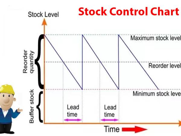 LM57 การกำหนตระดับสินค้าคงคลังที่ปลอดภัย (Safety Stock)