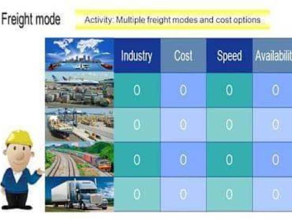 LM57 การจัดการการขนส่ง (Transportation Management)