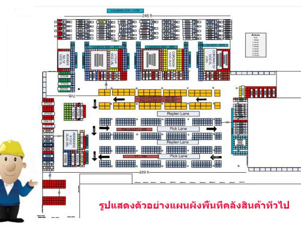 LM57 การวางแผนจัดผังพื้นที่ในคลังสินค้า (Inventory Plan)