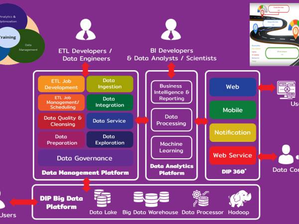 Big Data case  แนะนำ DIP360 แหล่งเรียนรู้ด้านข้อมูลขนาดใหญ่ (Big Data) กรมส่งเสริมอุตสาหกรรม
