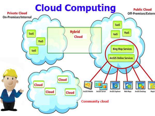 Cloud รูปแบบการใช้บริการ Cloud Computing