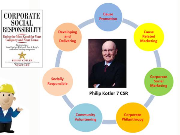 BA Theory แนวคิดและทฤษฎี Philip Kotler จำแนก CSR ไว้เป็น 7 กิจกรรม