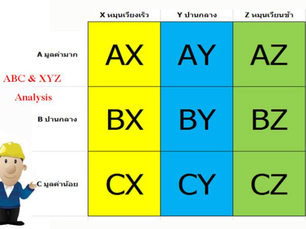 WIM การวิเคราะห์โดยการใช้แบบ ABC ร่วมกับแบบ XYZ (ABC & XYZ Analysis)