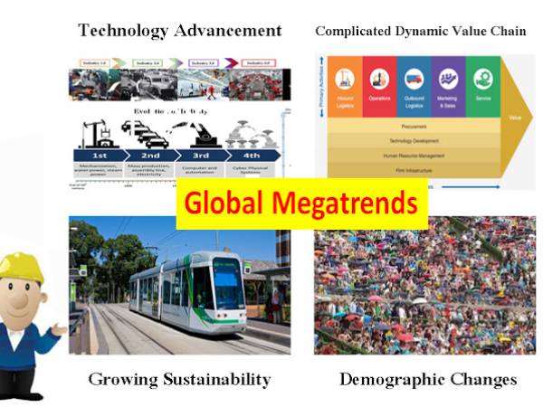 แนวโน้มการเปลี่ยนแปลงของโลก (Global Mega trends)